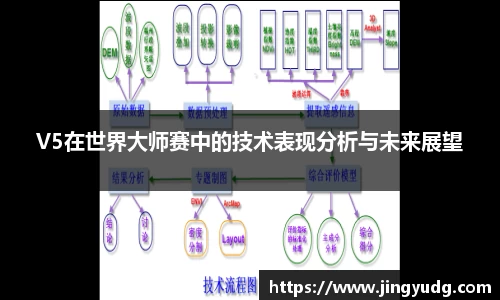V5在世界大师赛中的技术表现分析与未来展望